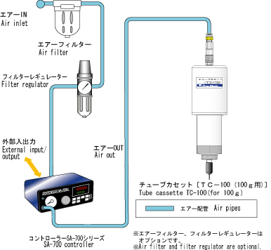 DPS-700HT・MT・LT:エース技研